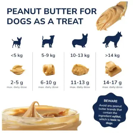 Pets Elite Peanut Butter Jar  Dog Treats   | Canine & Co