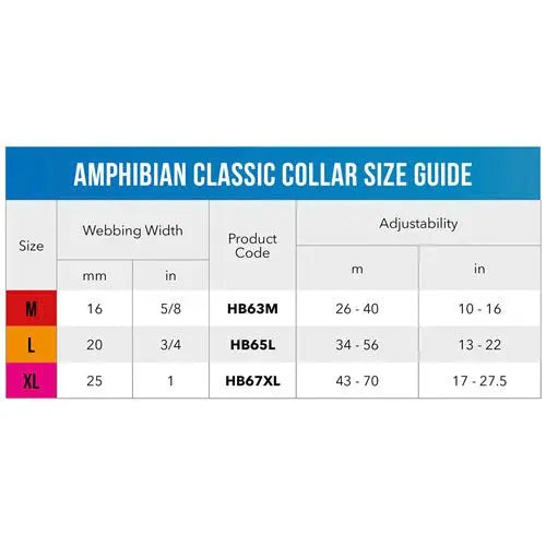 Amphibian classic collar size guide with webbing width and adjustability details for various sizes.