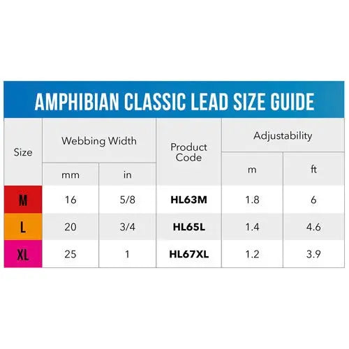 Amphibian Classic Lead Size Guide with webbing width, product codes, and adjustability details.