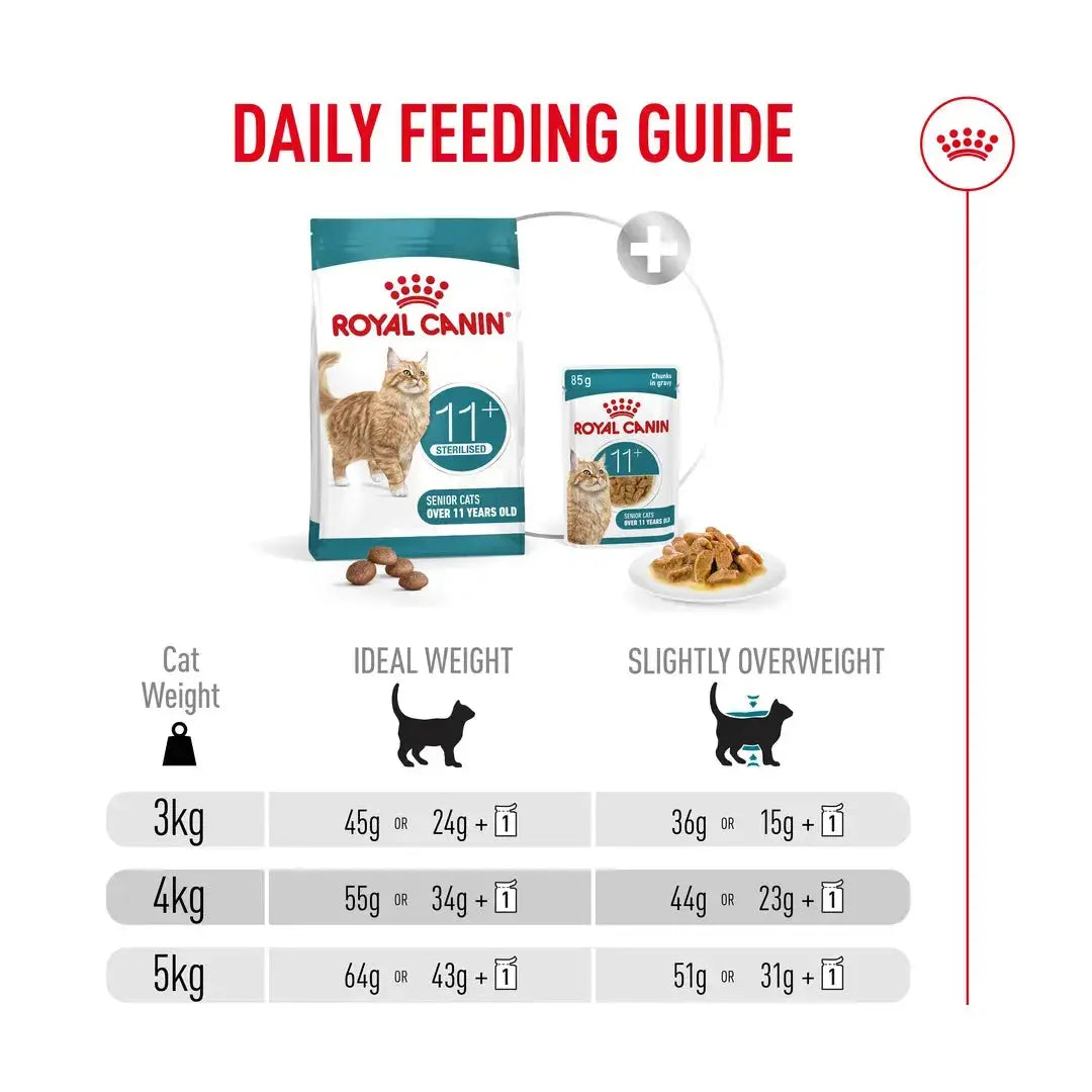 Royal Canin Sterilised Ageing 11+ Dry Cat Food