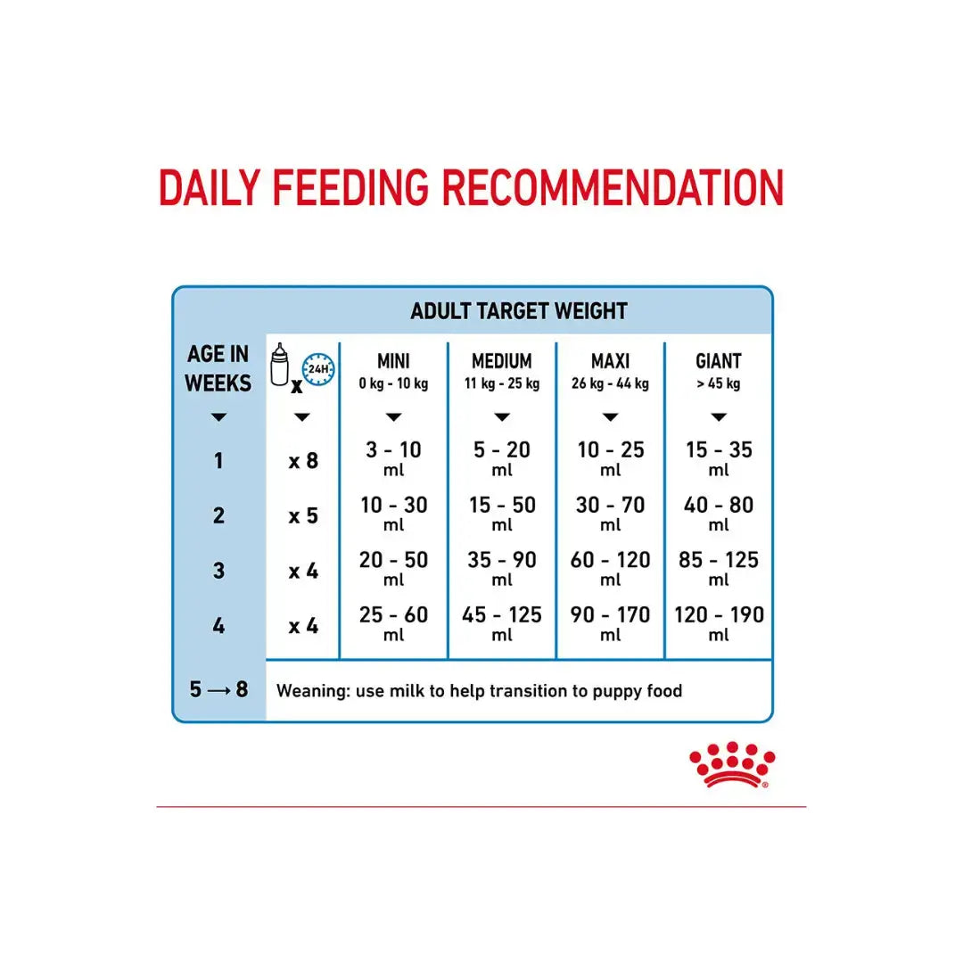 Royal Canin Babydog Milk Wet Dog Food   | Canine & Co