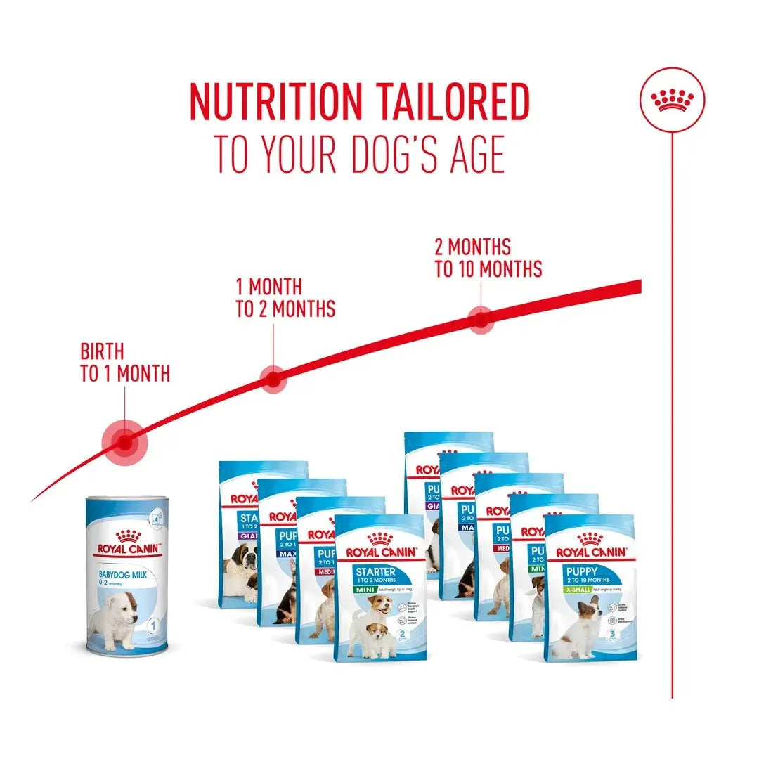 Royal Canin Babydog Milk Wet Dog Food