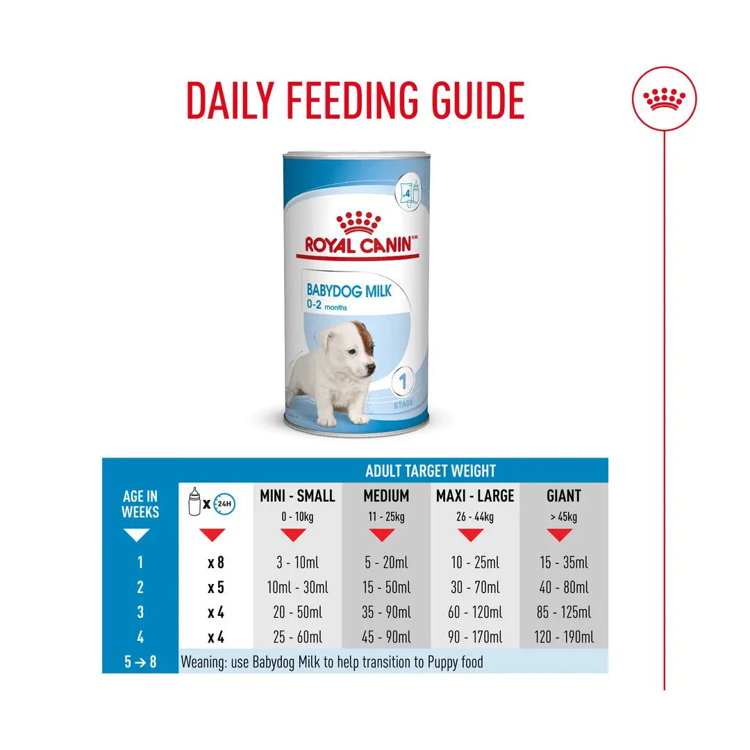 Royal Canin Babydog Milk Wet Dog Food