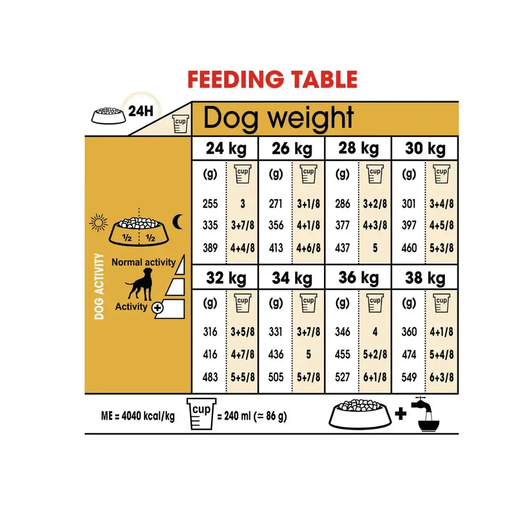 Royal Canin Boxer Adult Dry Dog Food   | Canine & Co