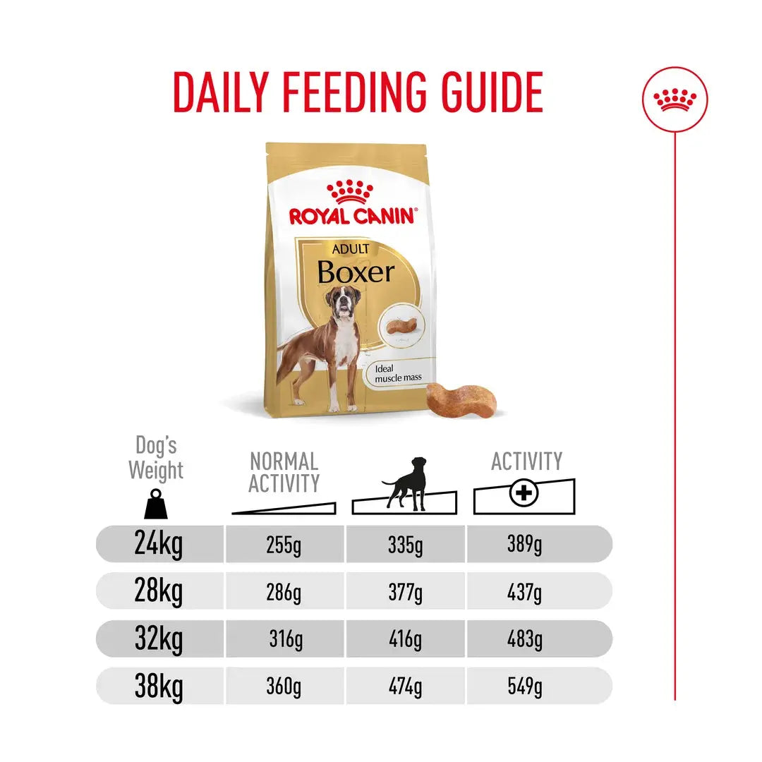 Royal Canin Boxer Adult Dry Dog Food