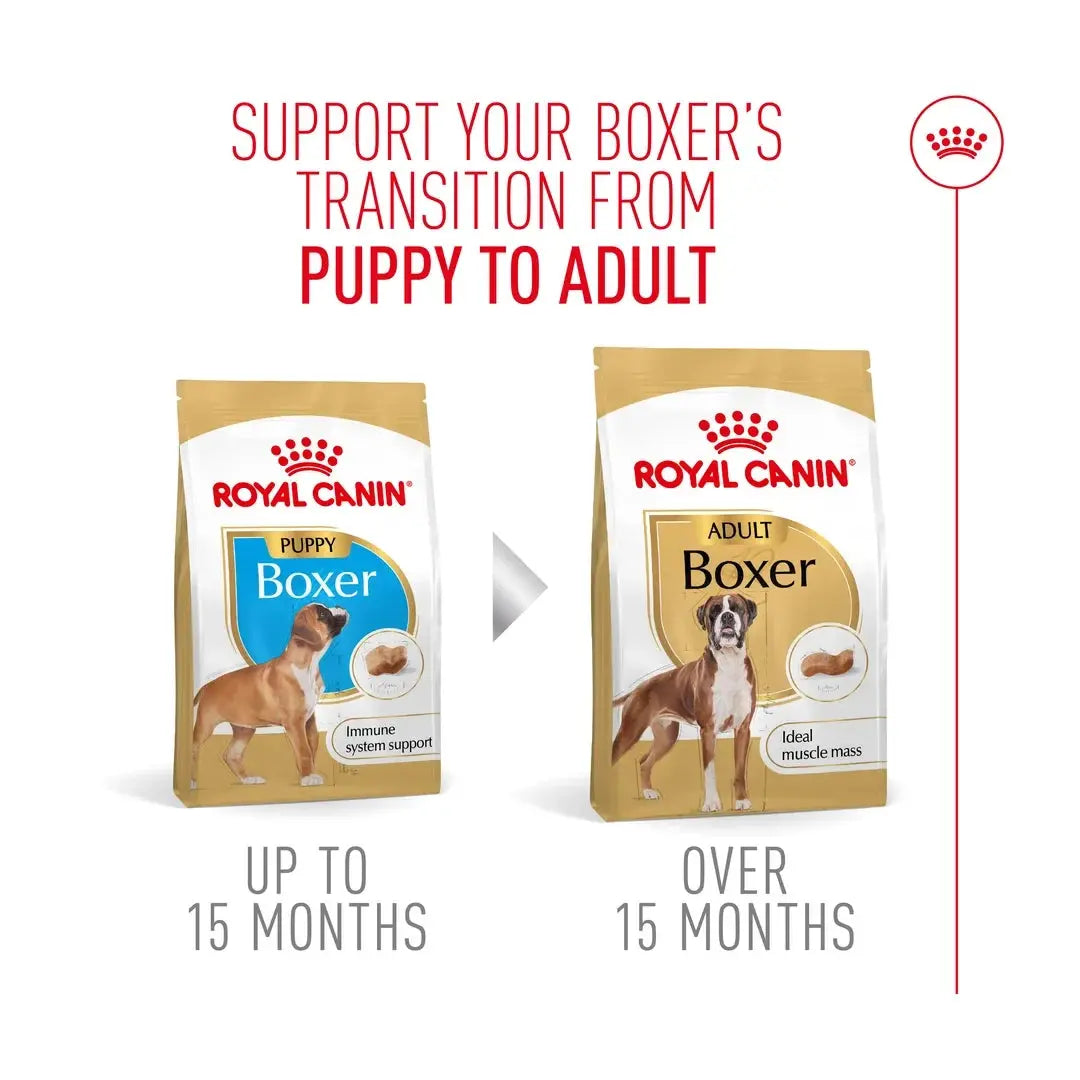 Royal Canin Boxer Puppy Dry Dog Food