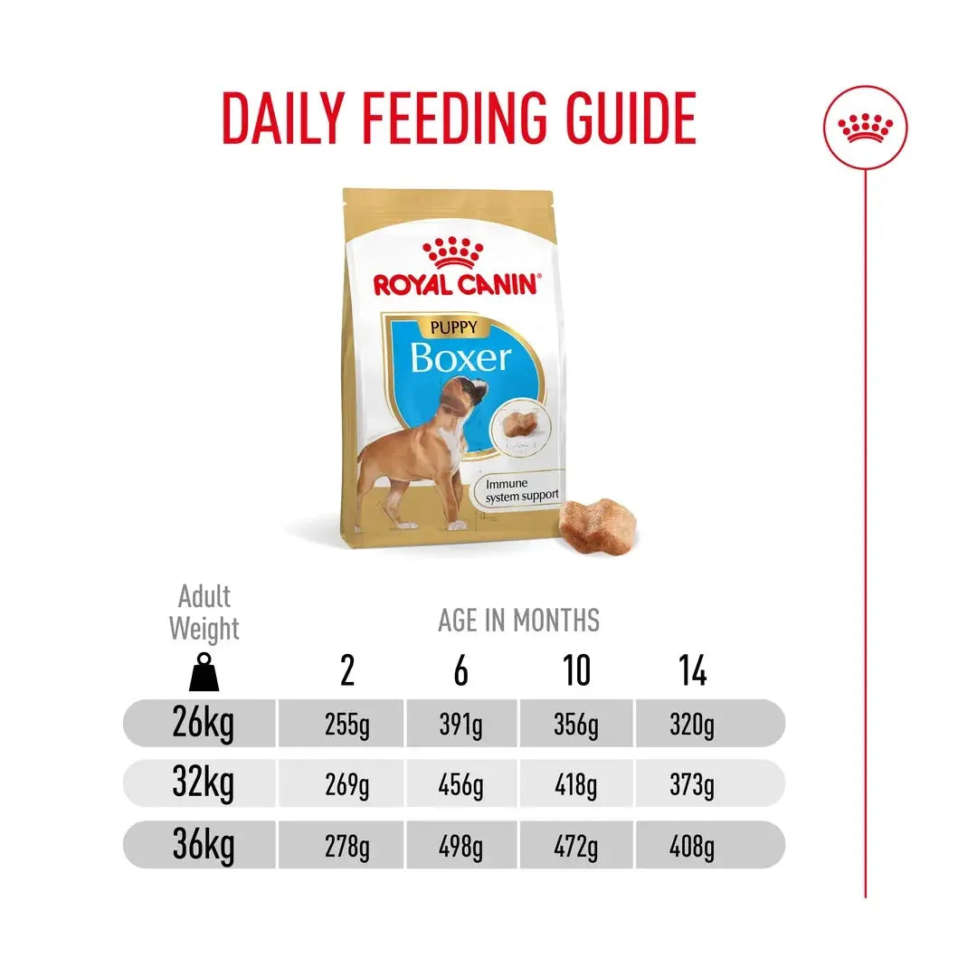 Royal Canin Boxer Puppy Dry Dog Food