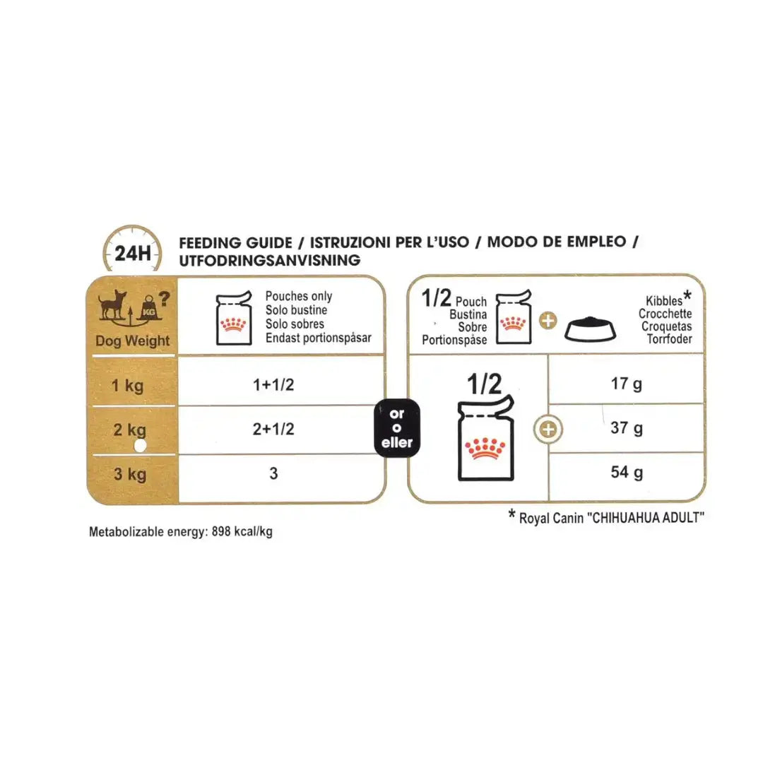 Royal Canin Chihuahua Adult Wet Dog Food Pouch   | Canine & Co