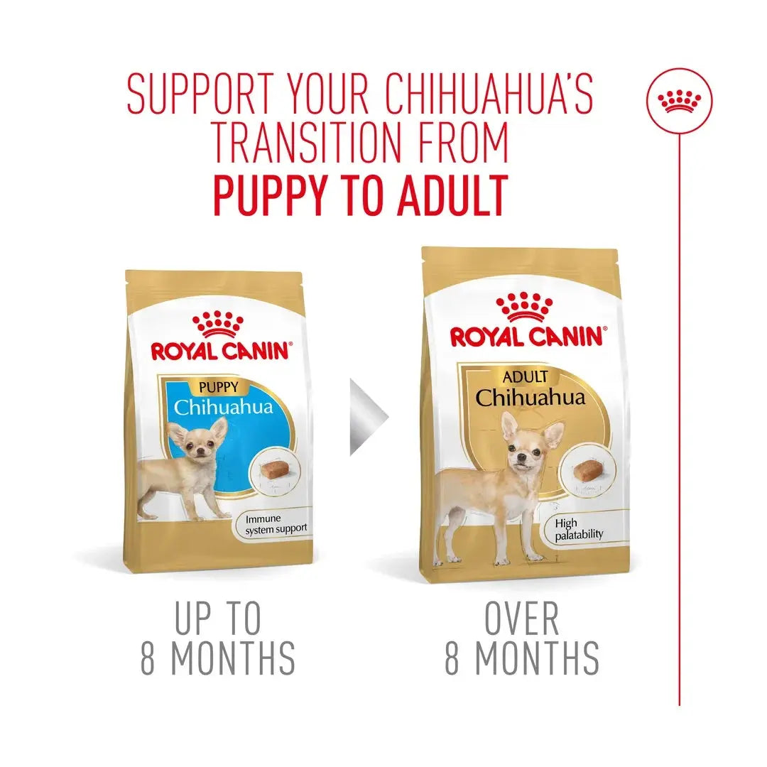 Royal Canin Chihuahua Puppy Dry Dog Food