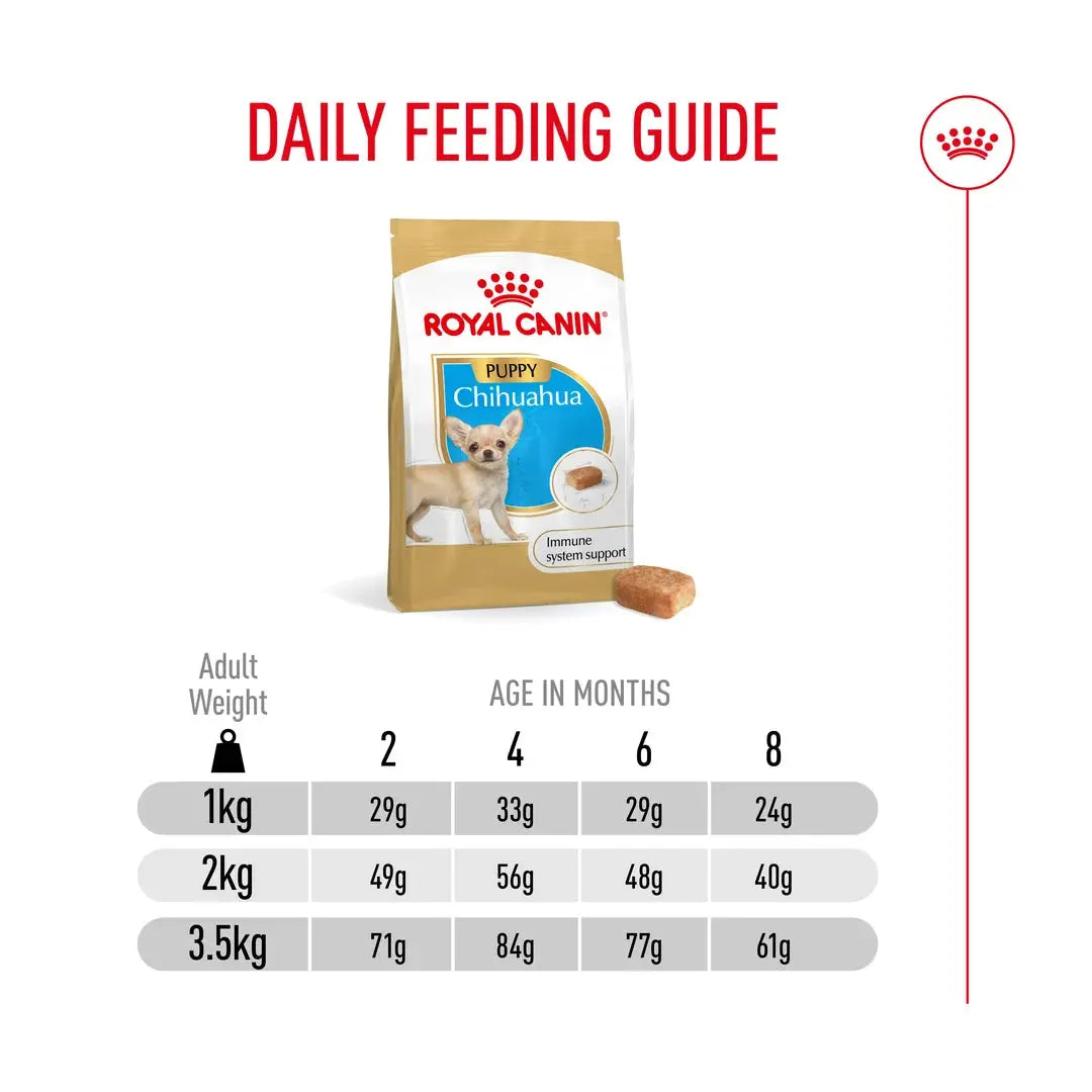 Royal Canin Chihuahua Puppy Dry Dog Food