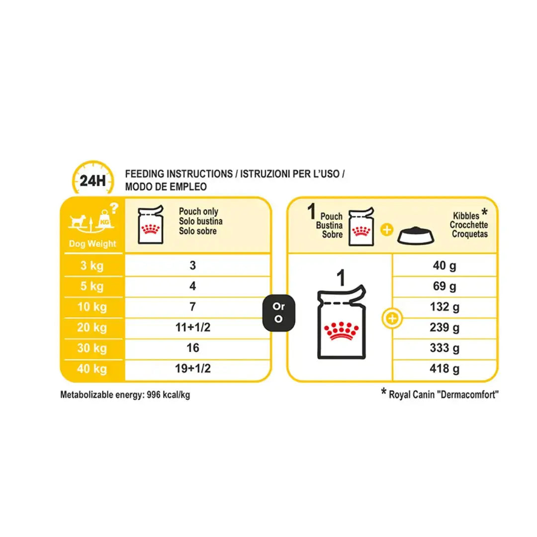 Royal Canin Dermacomfort Loaf Wet Dog Food   | Canine & Co