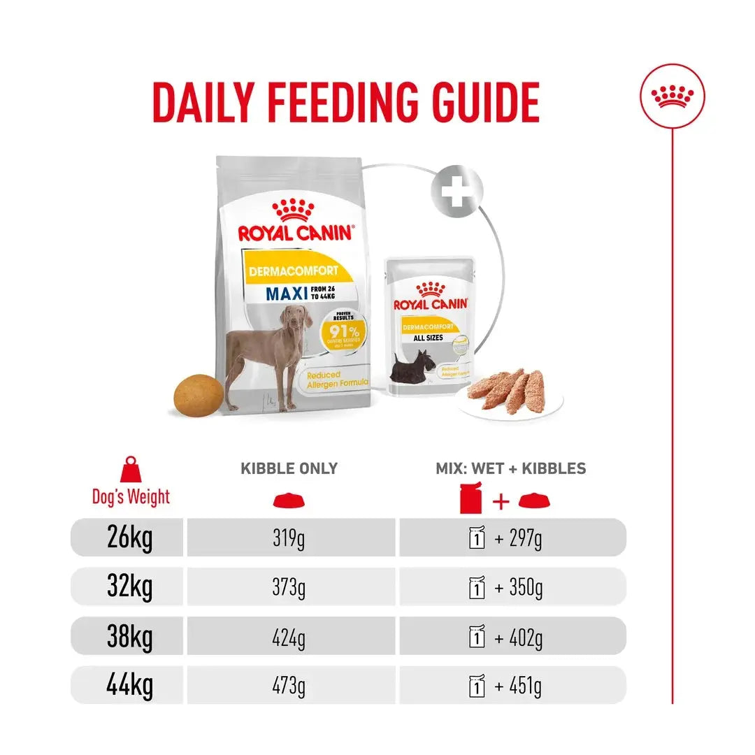 Royal Canin Dermacomfort Maxi Dry Dog Food
