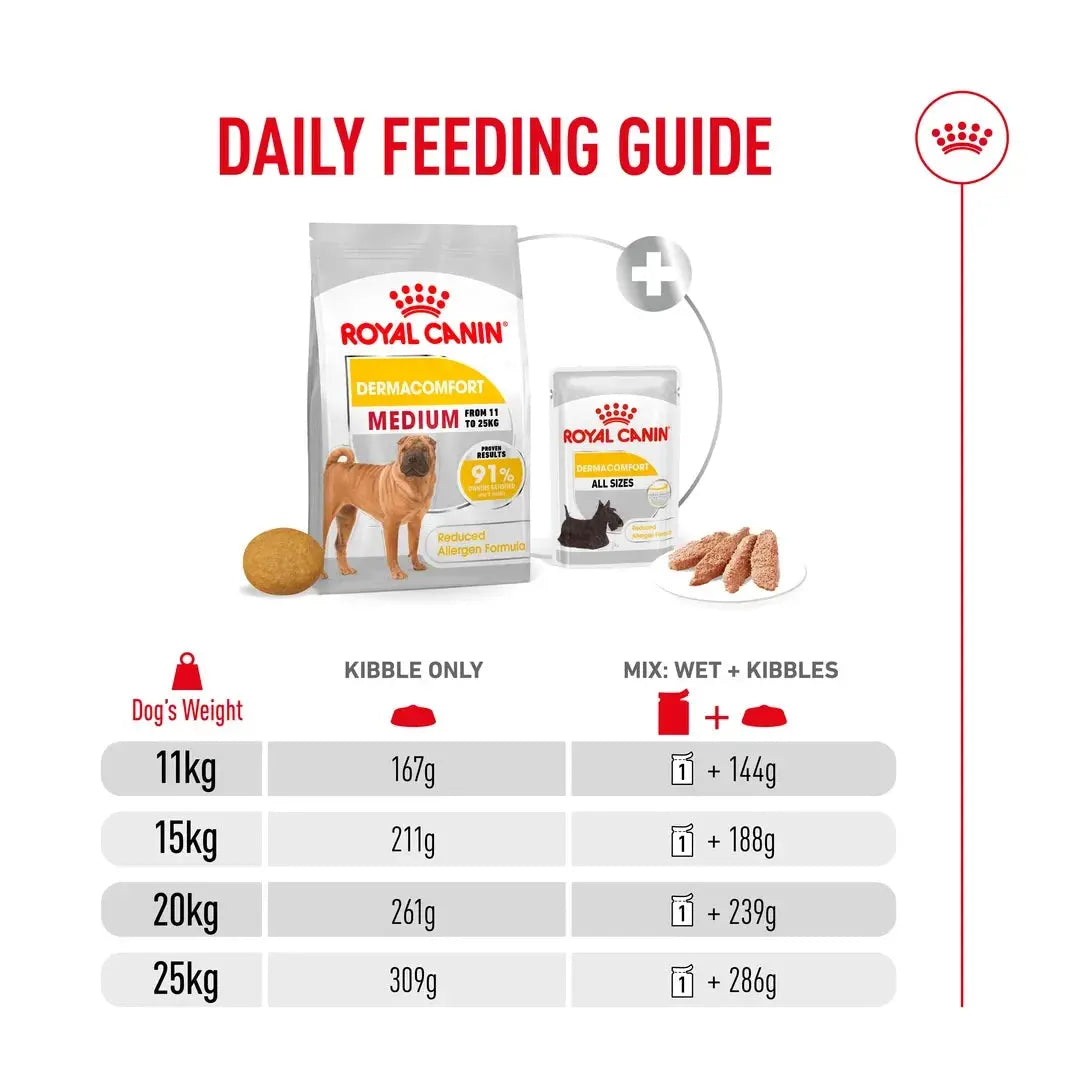 Royal Canin Dermacomfort Medium Dry Dog Food