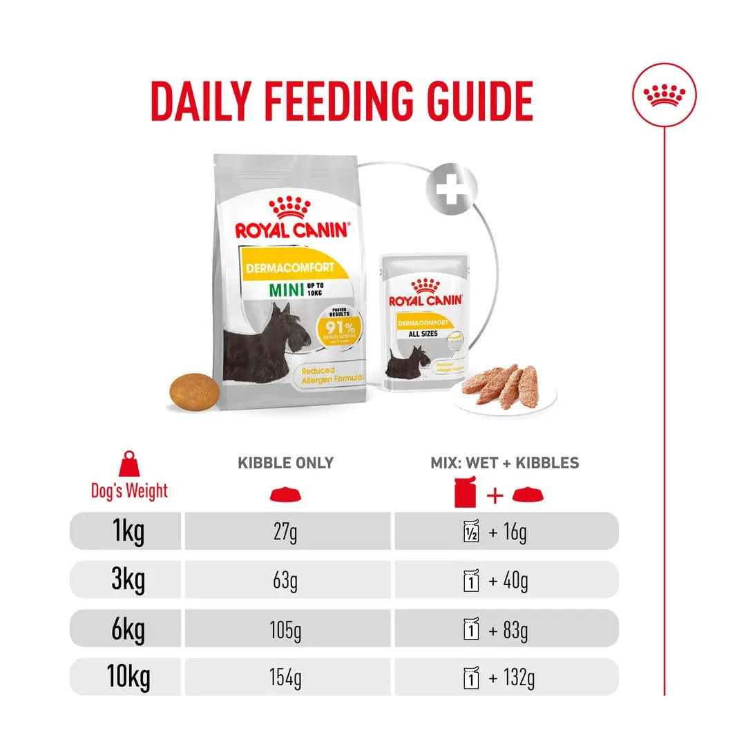 Royal Canin Dermacomfort Mini Dry Dog Food