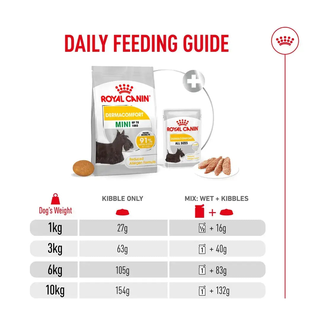 Royal Canin Dermacomfort Mini Dry Dog Food