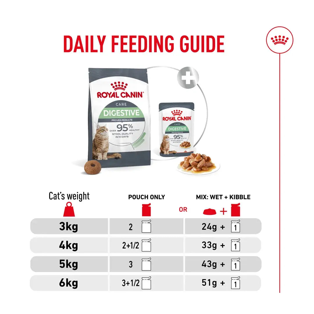 Royal Canin Digestive Care Cat Wet Cat Food Pouch