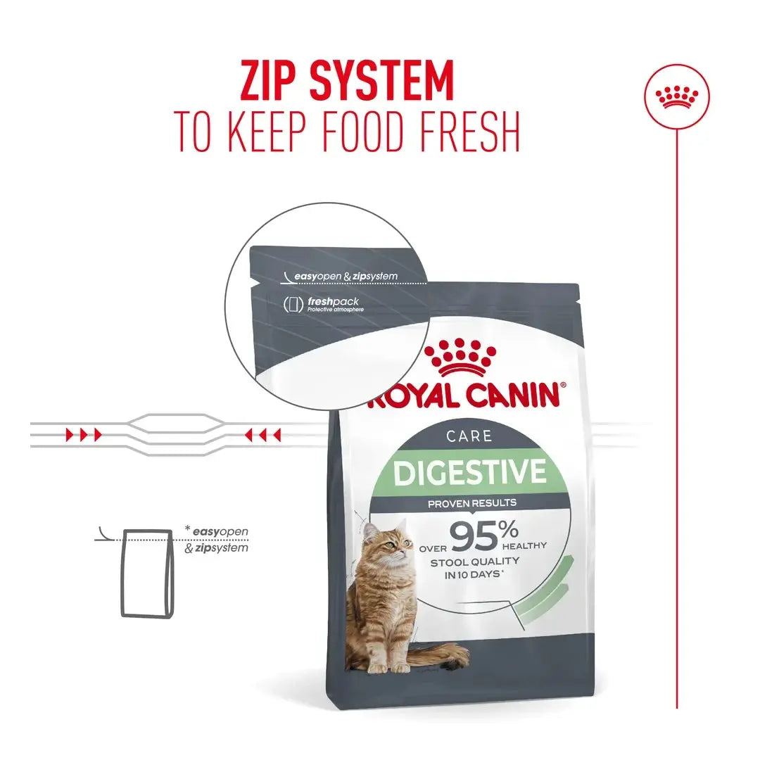 Royal Canin Digestive Care Dry Cat Food