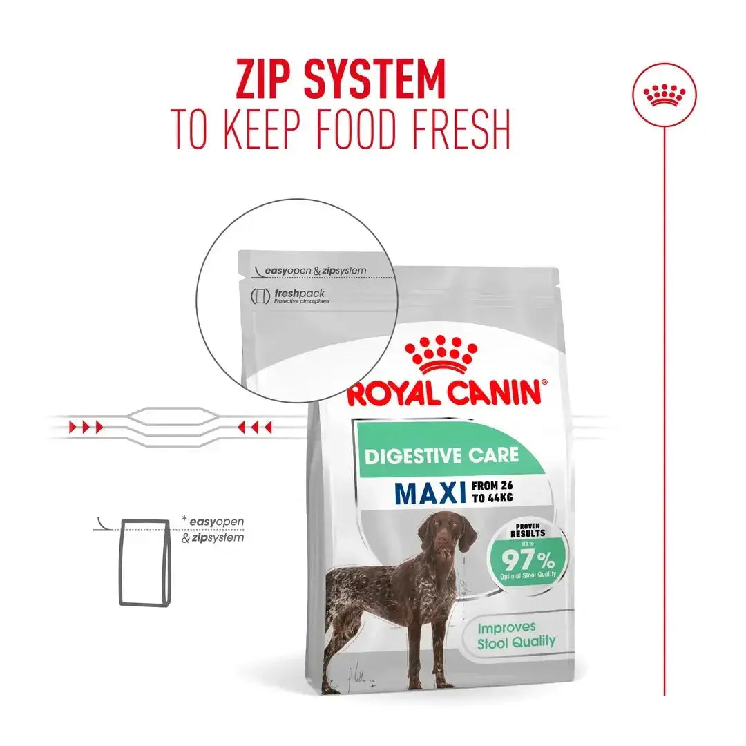 Royal Canin Digestive Care Maxi Dry Dog Food