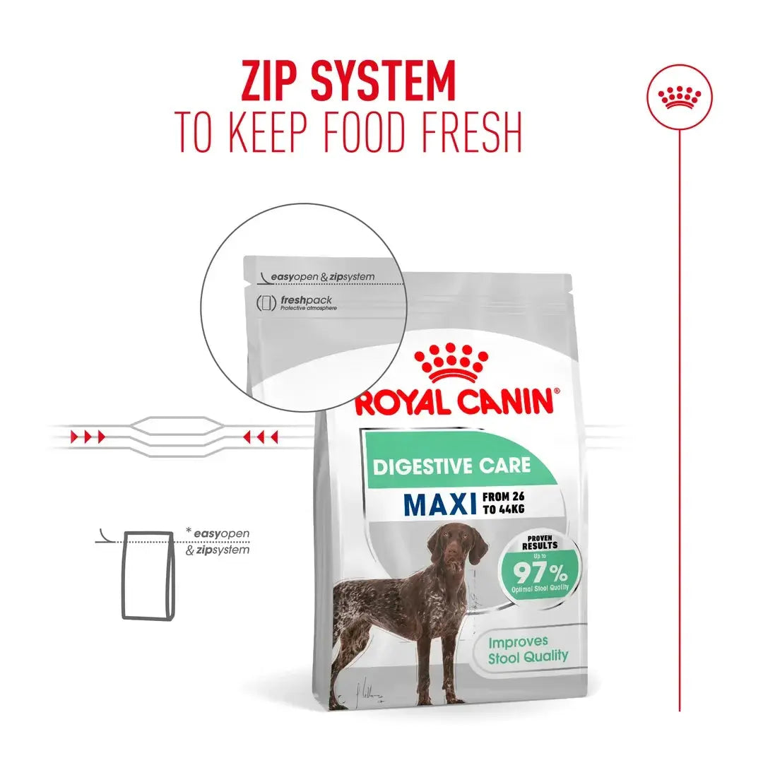 Royal Canin Digestive Care Maxi Dry Dog Food