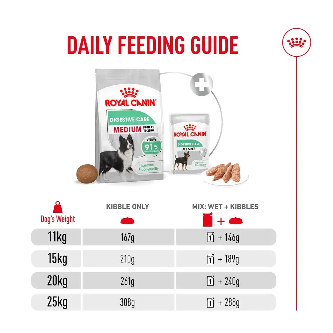 Royal Canin Digestive Care Medium Dry Dog Food