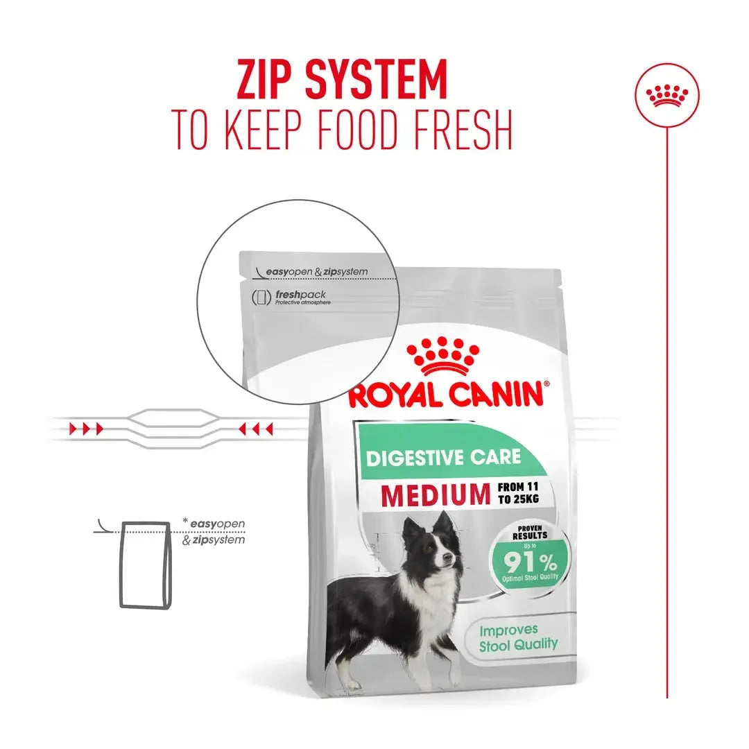 Royal Canin Digestive Care Medium Dry Dog Food