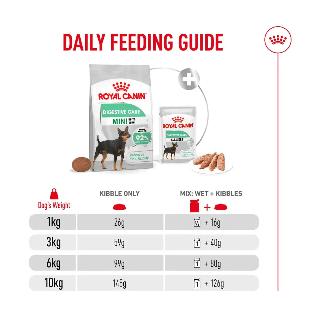 Royal Canin Digestive Care Mini Dry Dog Food
