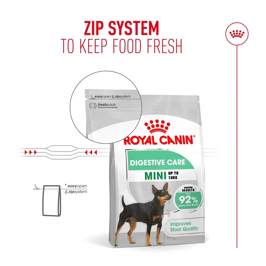 Royal Canin Digestive Care Mini Dry Dog Food
