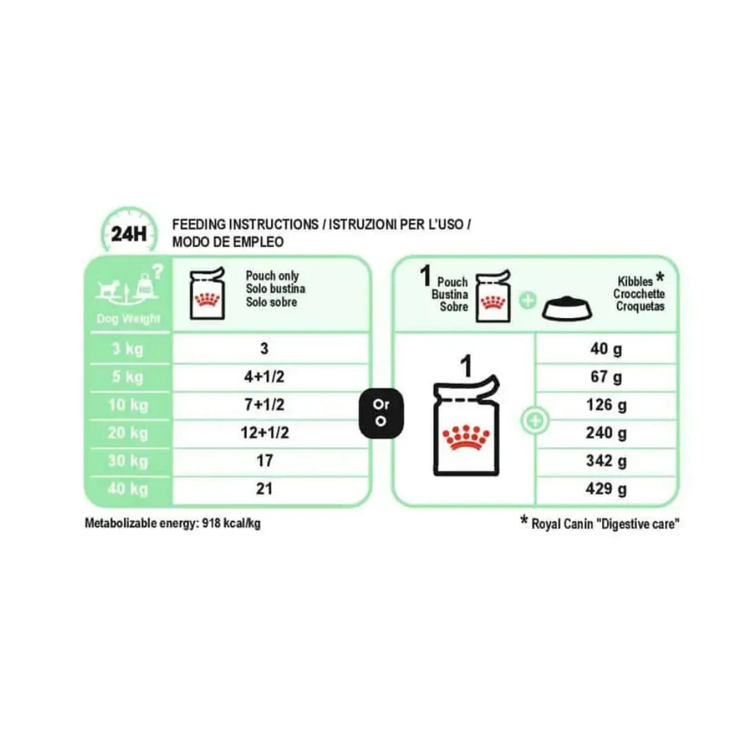 Royal Canin Digestive Care Wet Dog Food   | Canine & Co