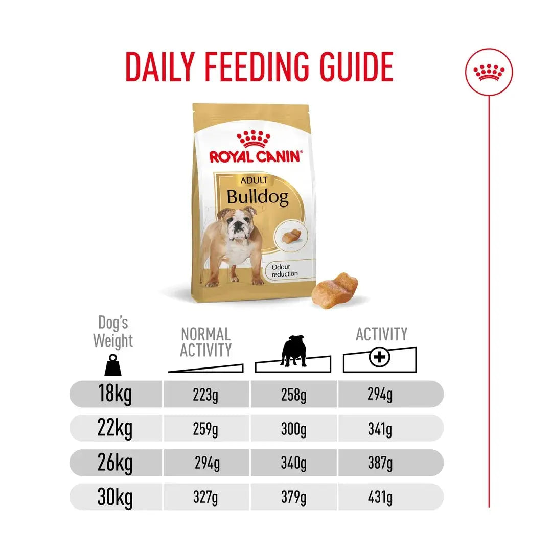 Royal Canin English Bulldog Adult Dry Dog Food