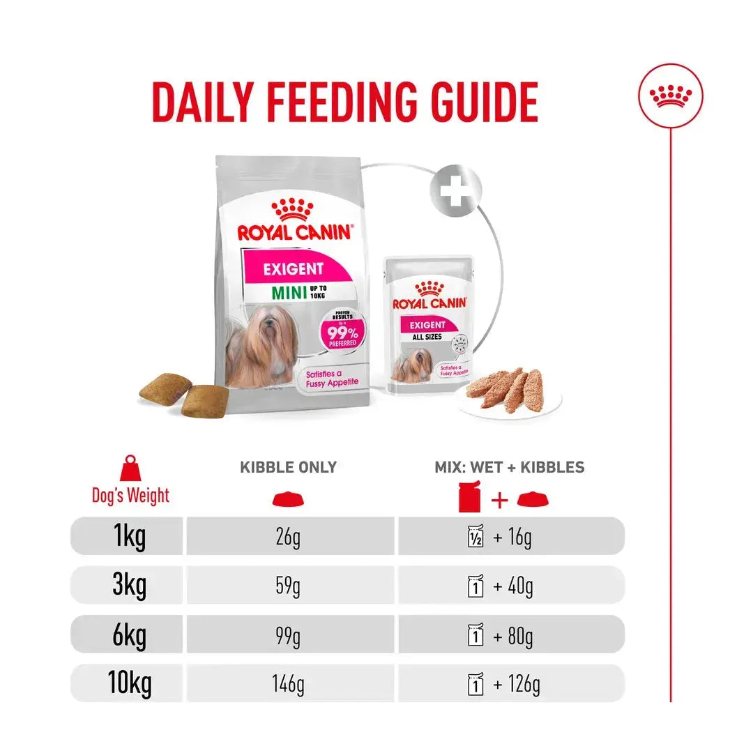 Royal Canin Exigent Mini Dry Dog Food