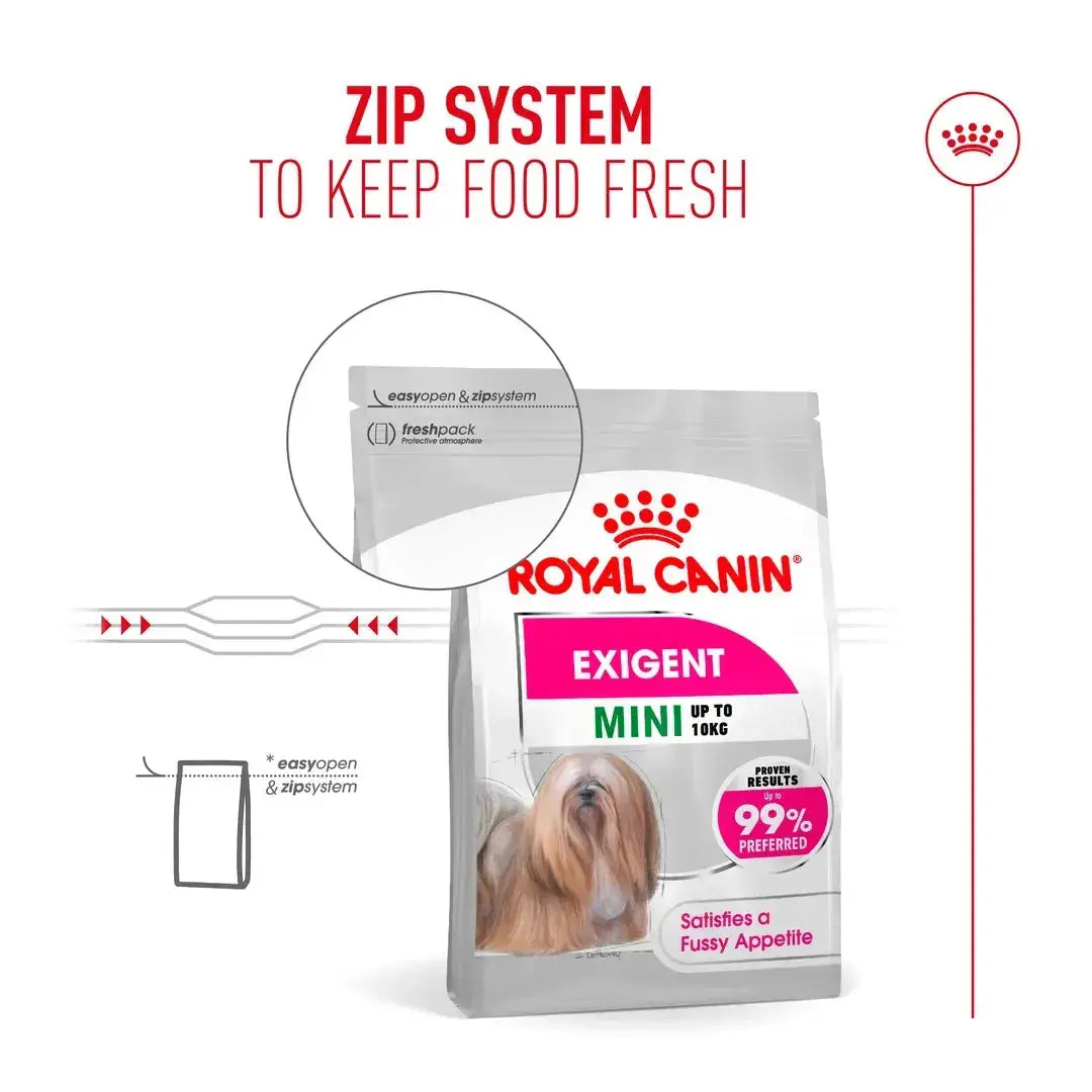 Royal Canin Exigent Mini Dry Dog Food