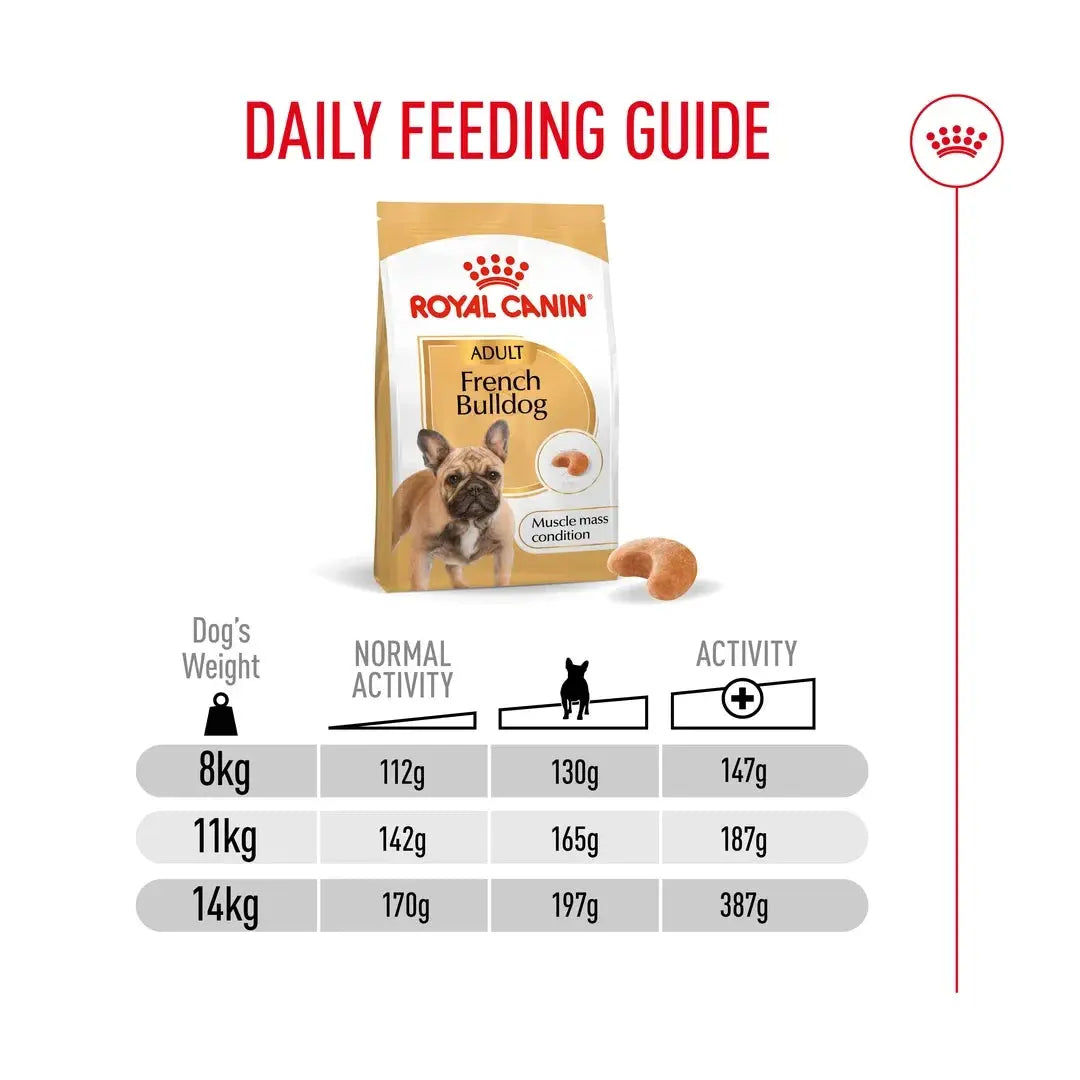 Royal Canin French Bulldog Adult Dry Dog Food