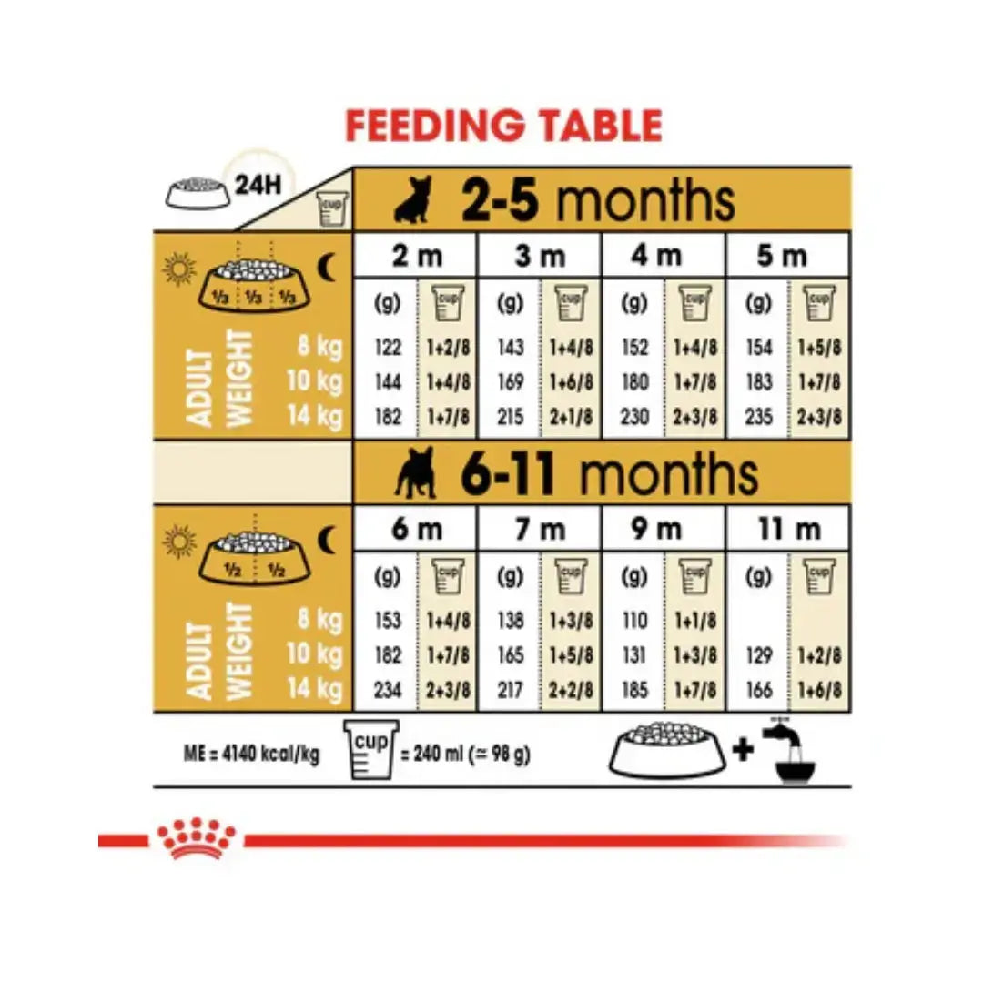 Royal Canin French Bulldog Puppy Dry Dog Food   | Canine & Co