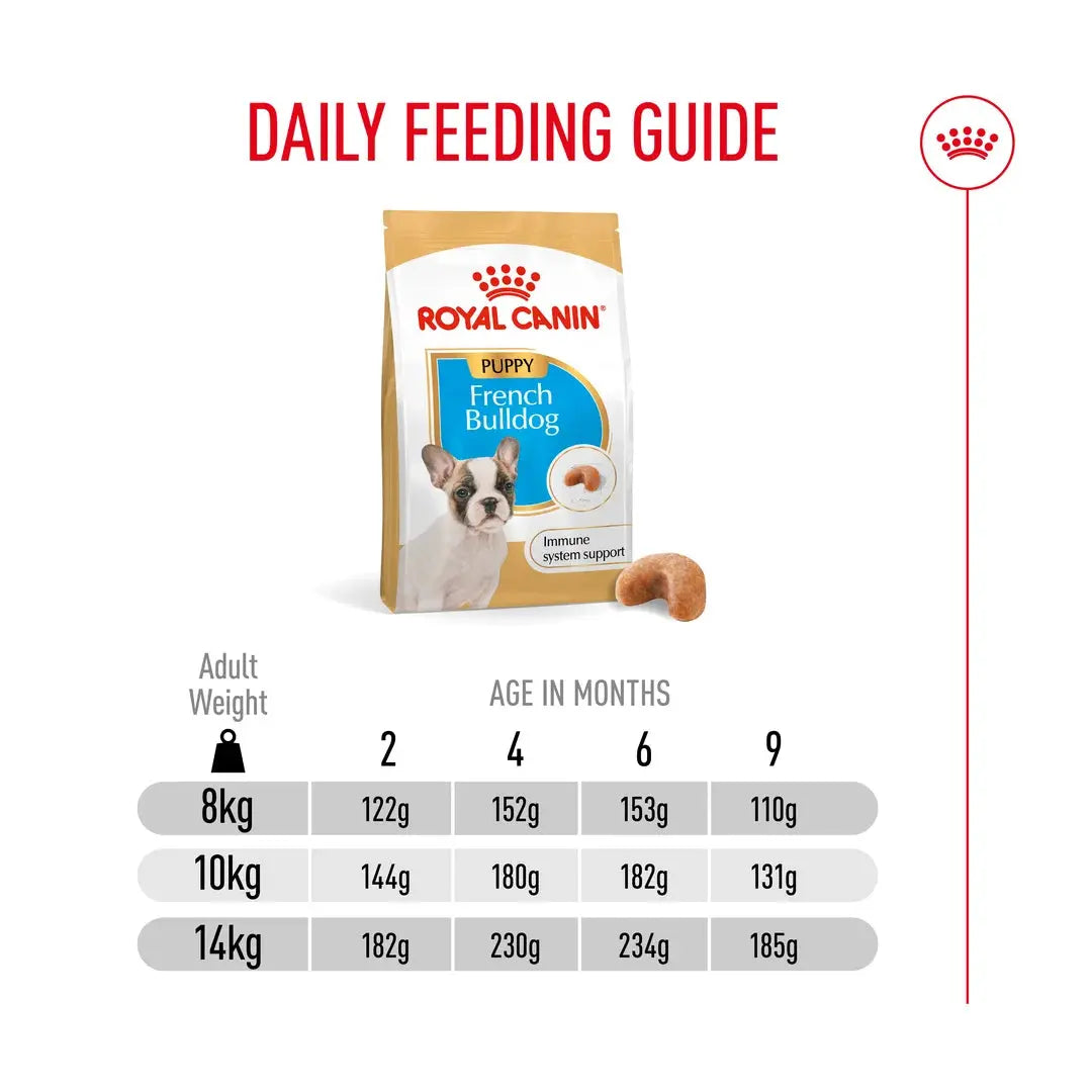 Royal Canin French Bulldog Puppy Dry Dog Food