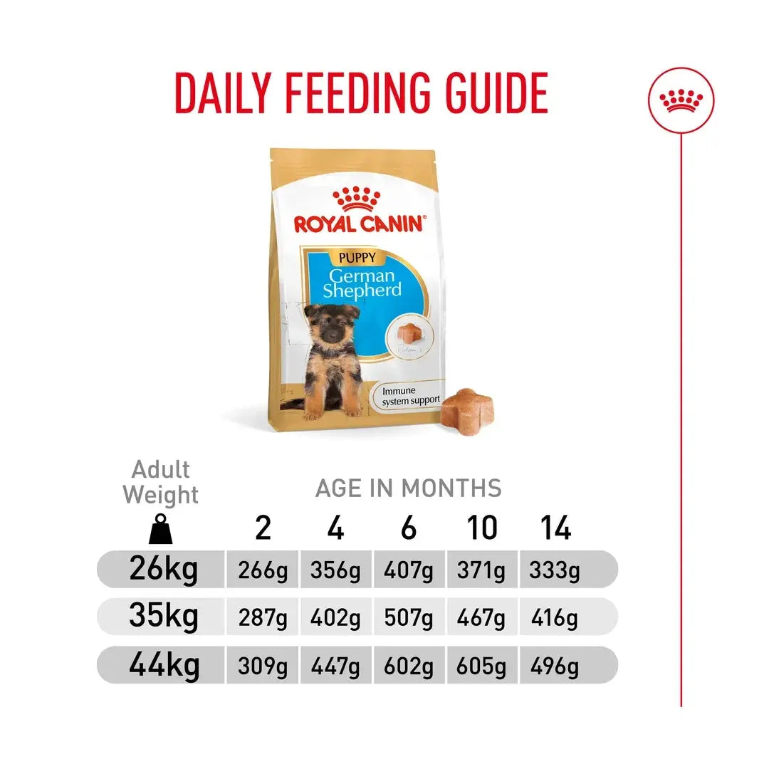 Royal Canin German Shepherd Puppy Dry Dog Food