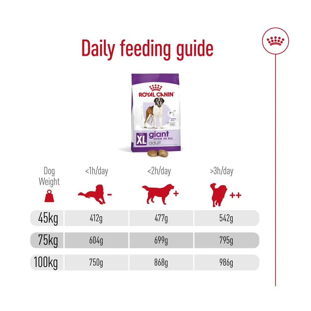 Royal Canin Giant Adult Dry Dog Food