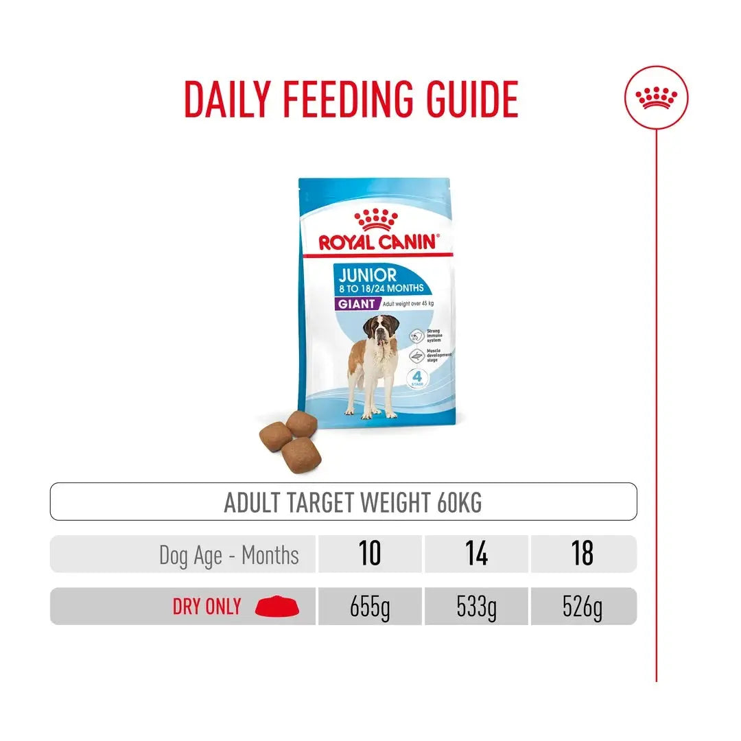 Royal Canin Giant Junior Dry Dog Food