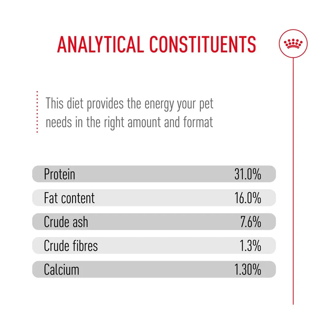 Royal Canin Giant Junior Dry Dog Food