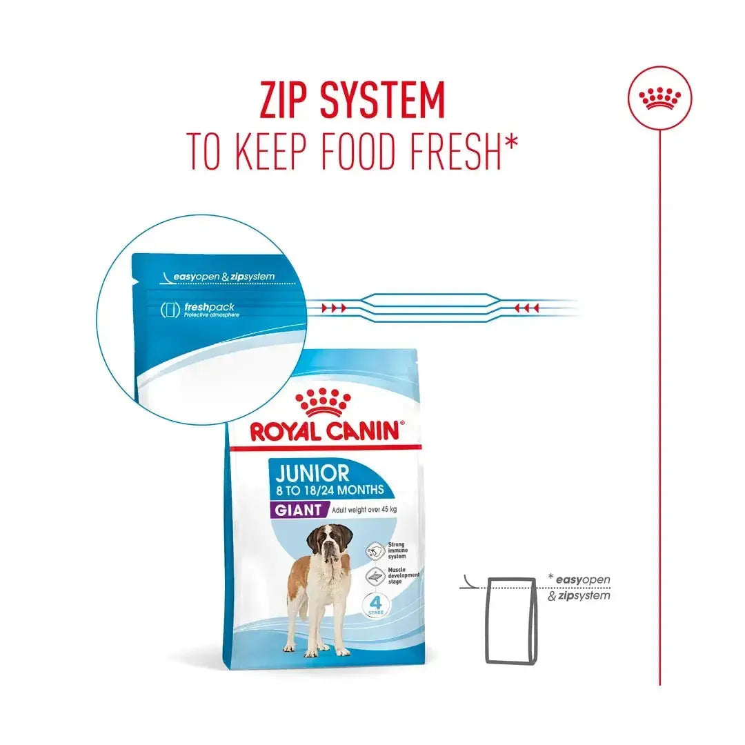 Royal Canin Giant Junior Dry Dog Food