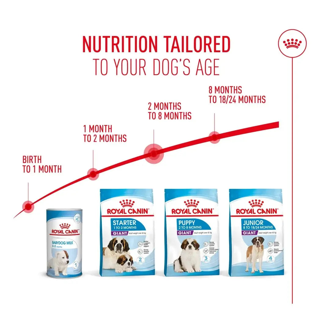 Royal Canin Giant Puppy Food