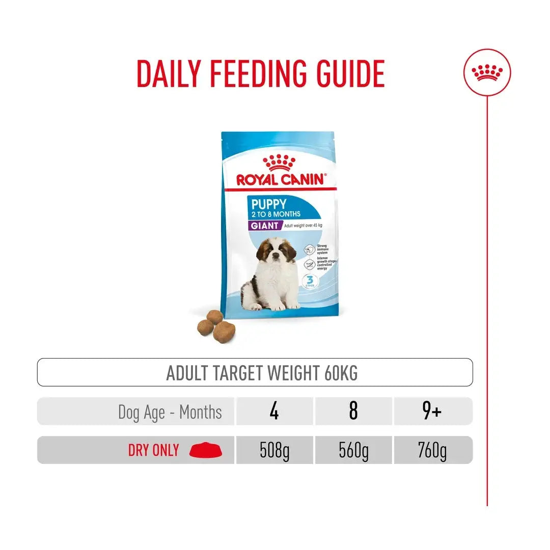 Royal Canin Giant Puppy Food
