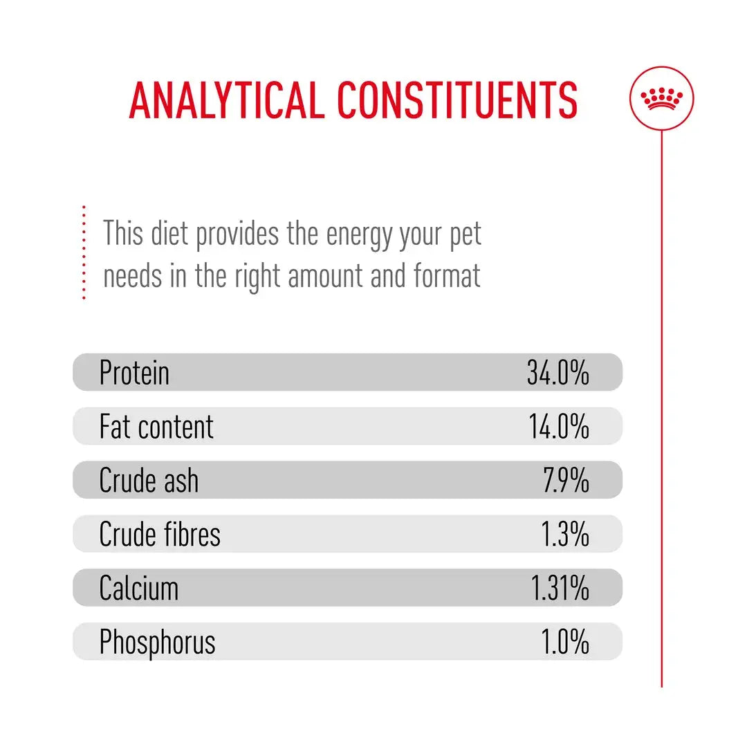 Royal Canin Giant Puppy Food