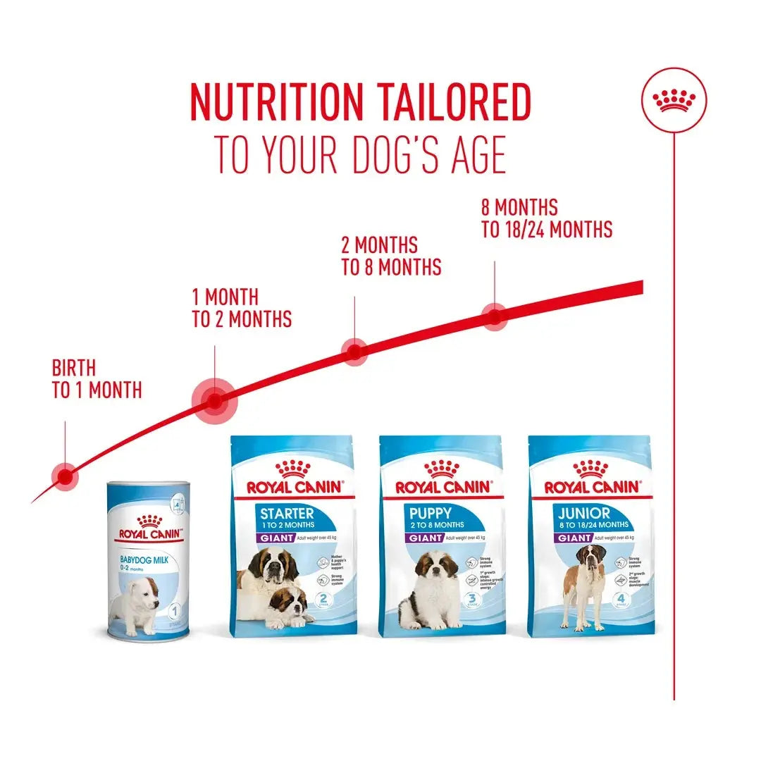 Royal Canin Giant Starter Mother & Baby Dry Dog Food