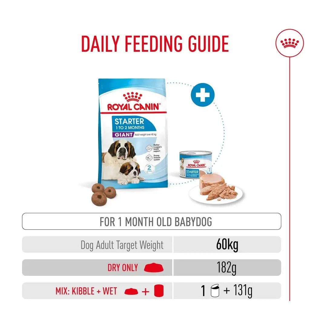 Royal Canin Giant Starter Mother & Baby Dry Dog Food