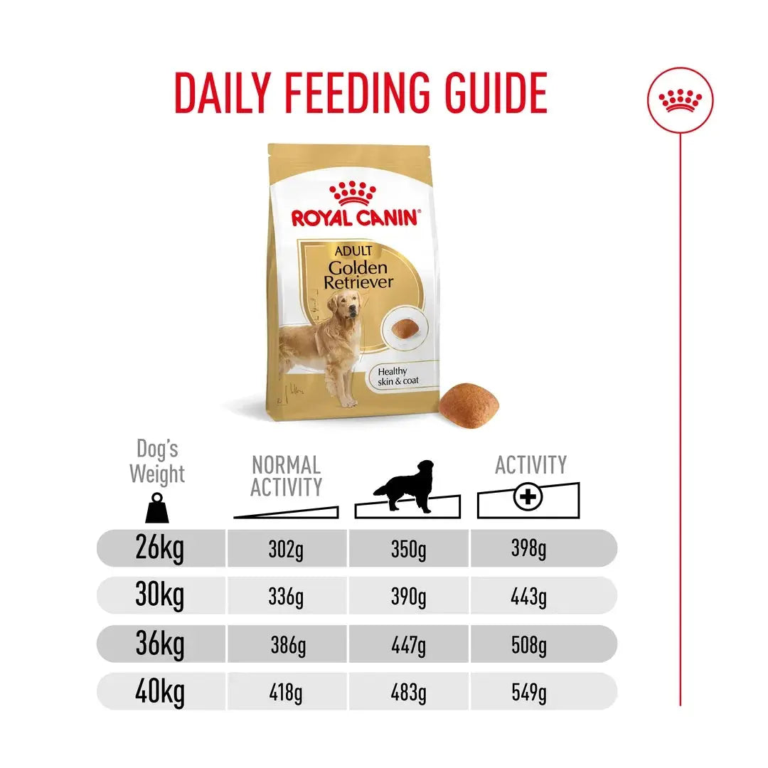 Royal Canin Golden Retriever Adult Dry Dog Food