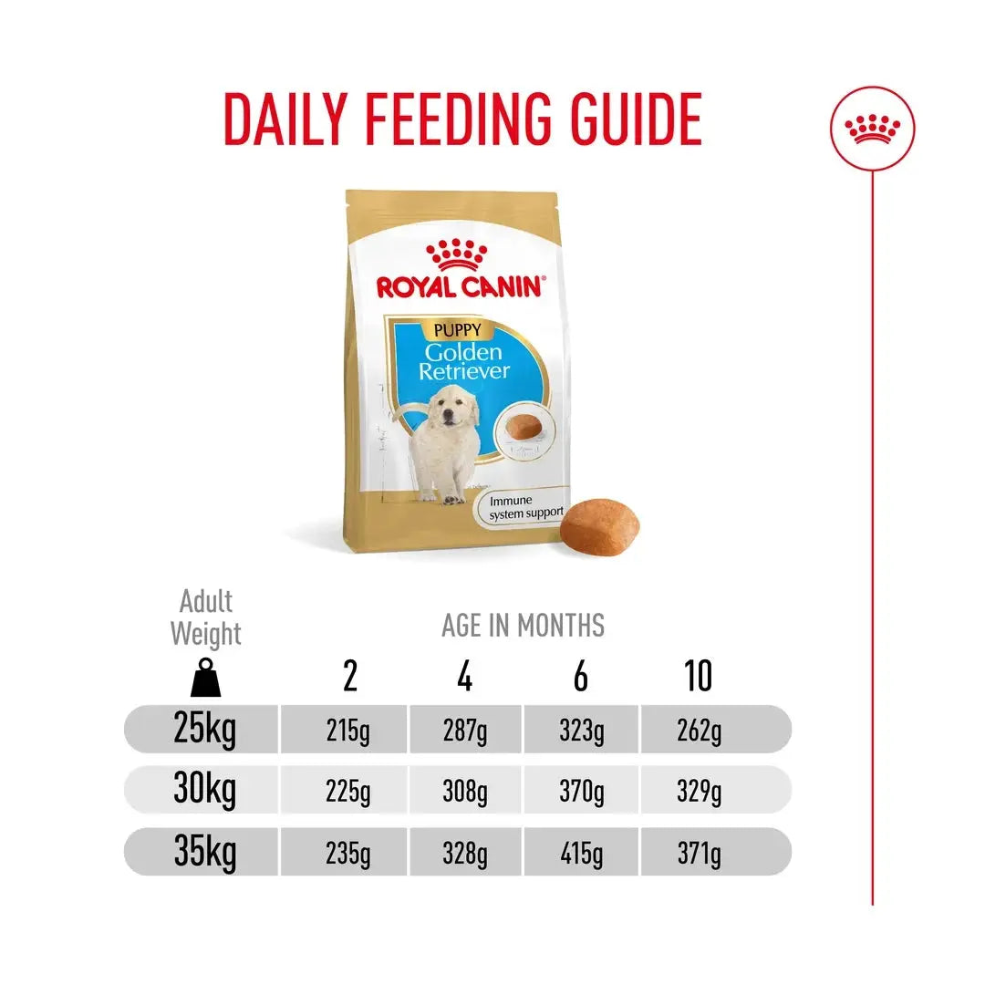 Royal Canin Golden Retriever Puppy Dry Dog Food