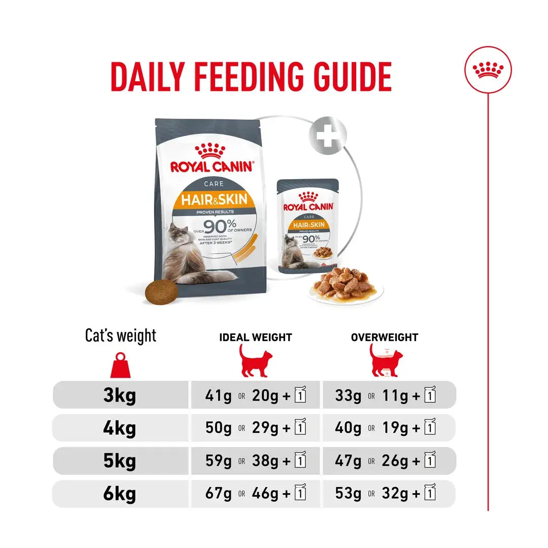 Royal Canin Hair & Skin Cat Wet Cat Food Pouch