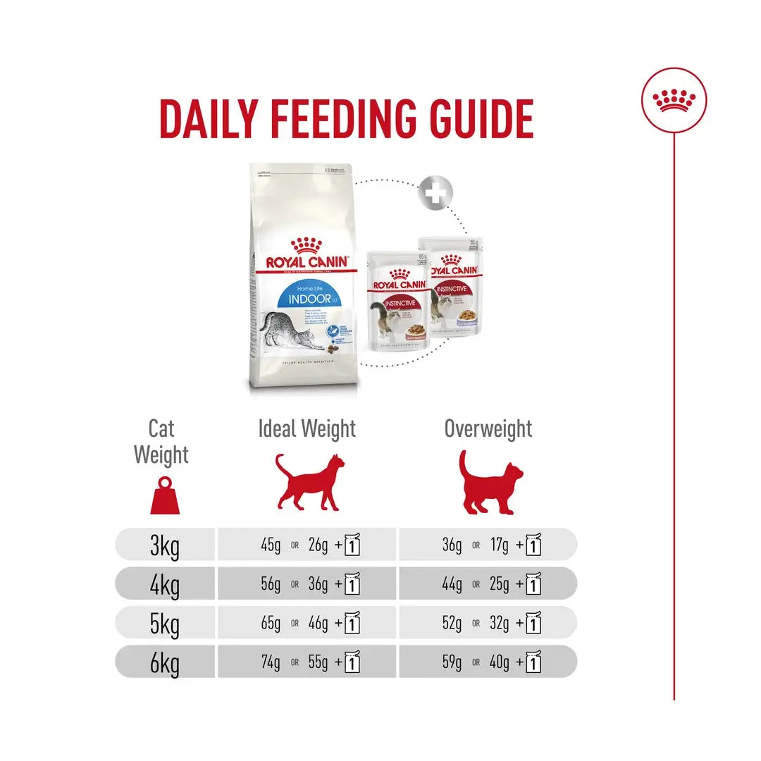 Royal Canin Indoor 27 Dry Cat Food
