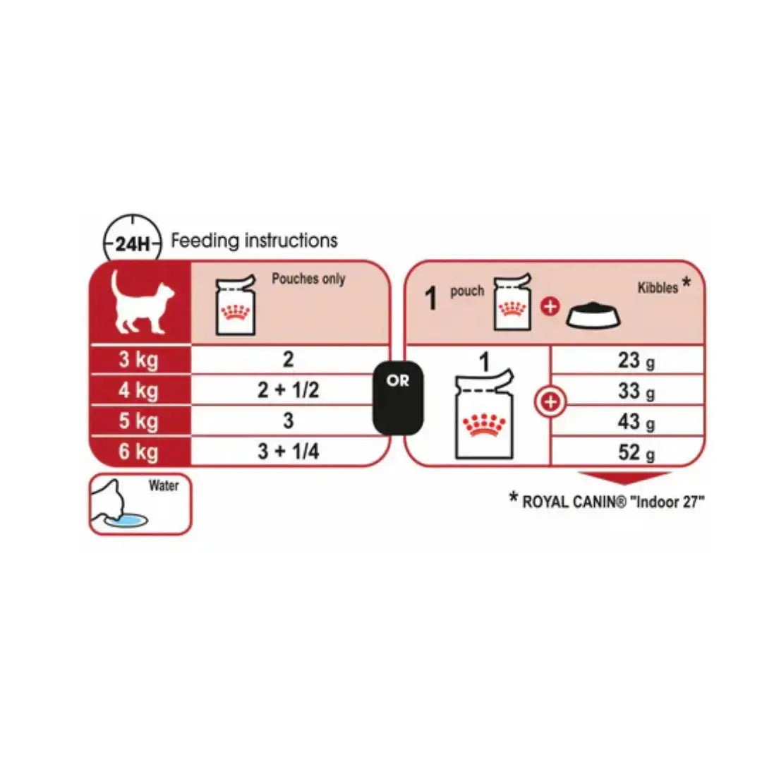 Royal Canin Instinctive Jelly Cat Wet Cat Food Pouch   | Canine & Co