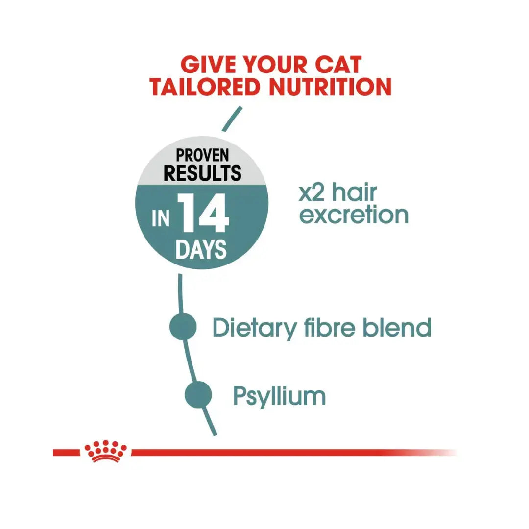 Royal Canin Intense Hairball Care Dry Cat Food   | Canine & Co